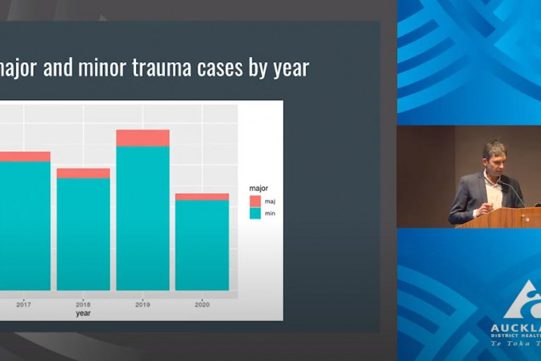 Reduction of childhood trauma during the COVID‐19 Level 4 lockdown in New Zealand